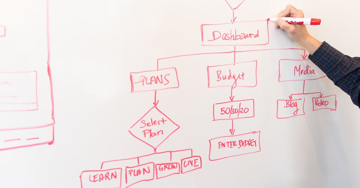 Business Process Mapping